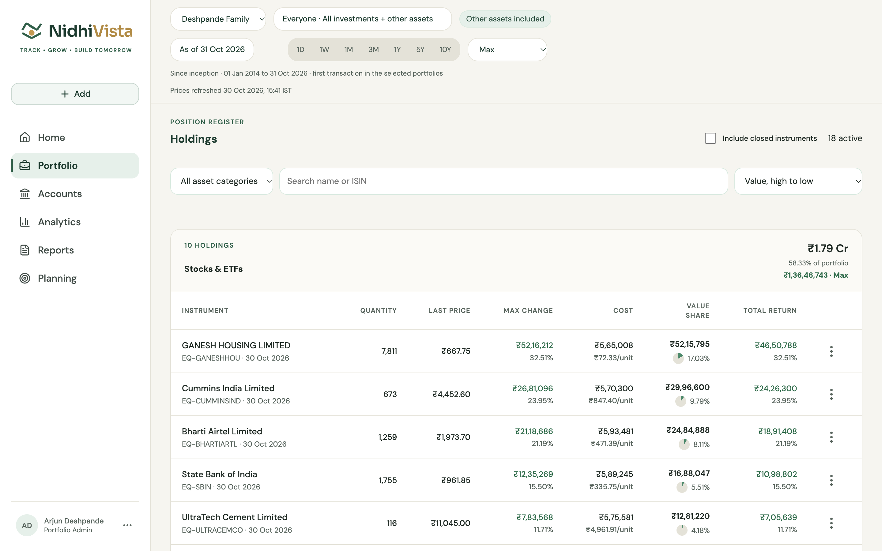 Holdings for the family on the web, grouped by person