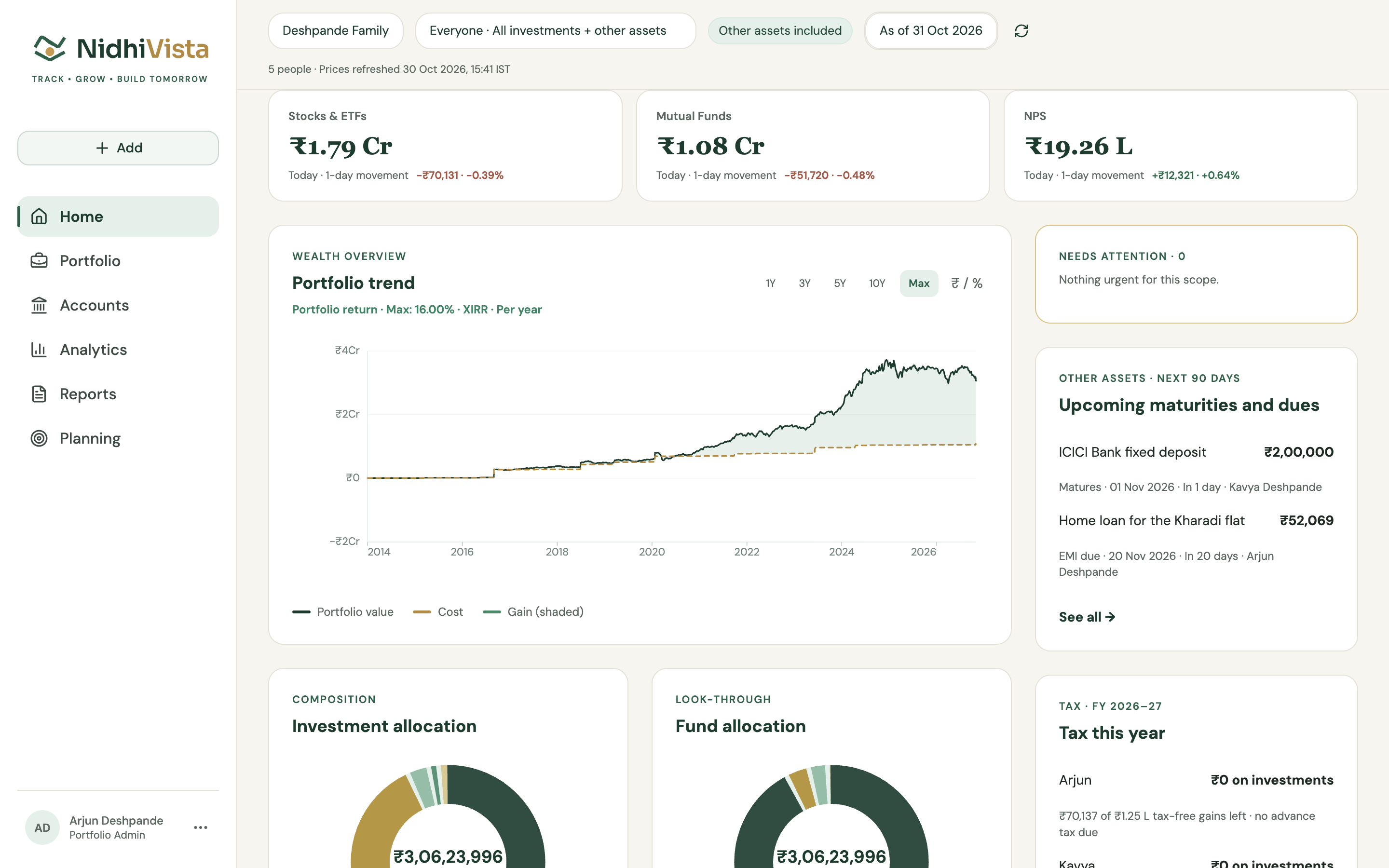 NidhiVista Home on the web: the family's total worth, recent change and upcoming dues